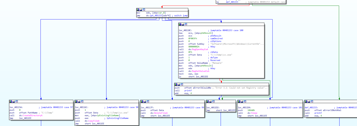 函数的switch结构
