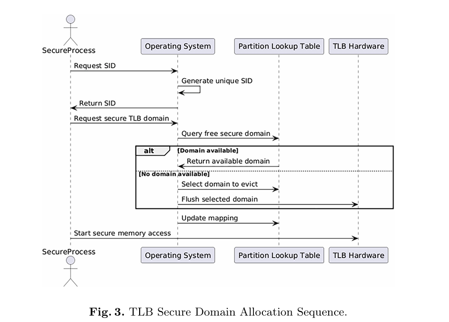安全进程完整访问流程