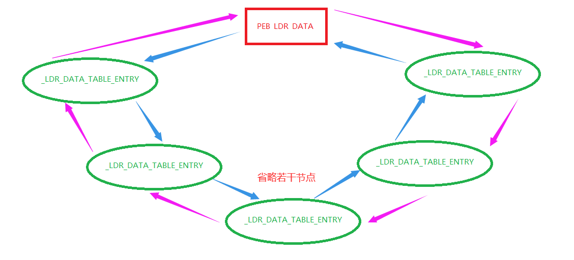 真实模块链表图