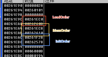 PEB_LDR_DATA