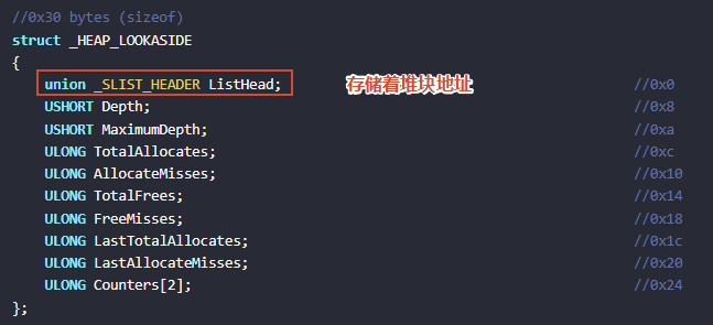 快表结构